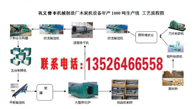 木炭機(jī)設(shè)備年產(chǎn)1000噸生產(chǎn)線